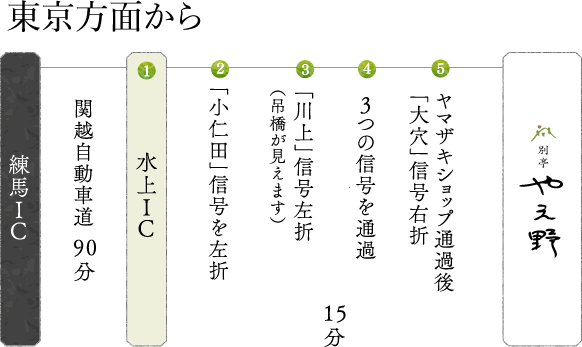 東京方面から