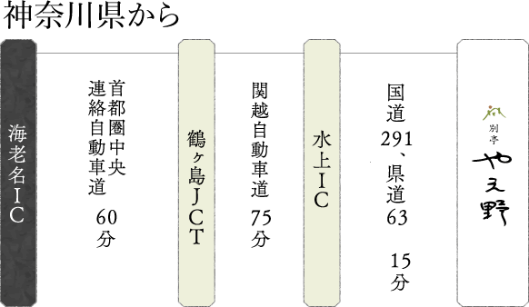 神奈川県から