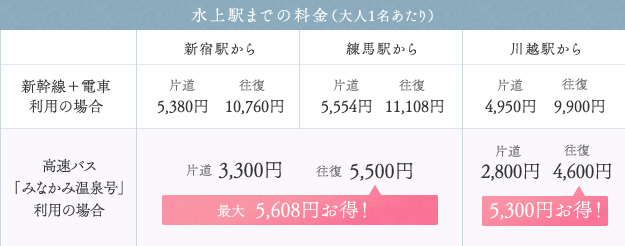 高速バス料金